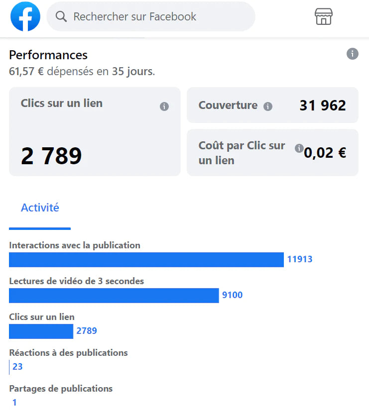 Facebook promotion